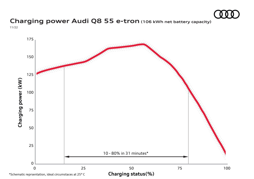 2023 Audi Q8 E-Tron