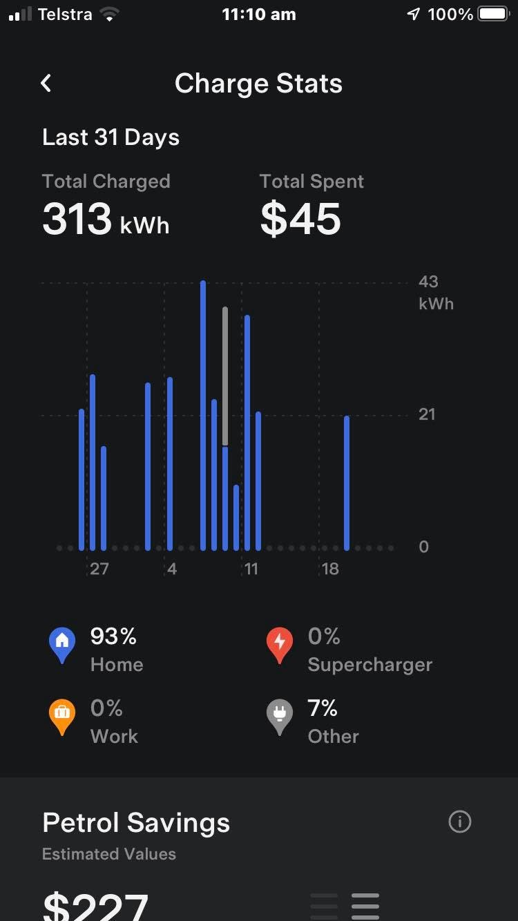 The Tesla App