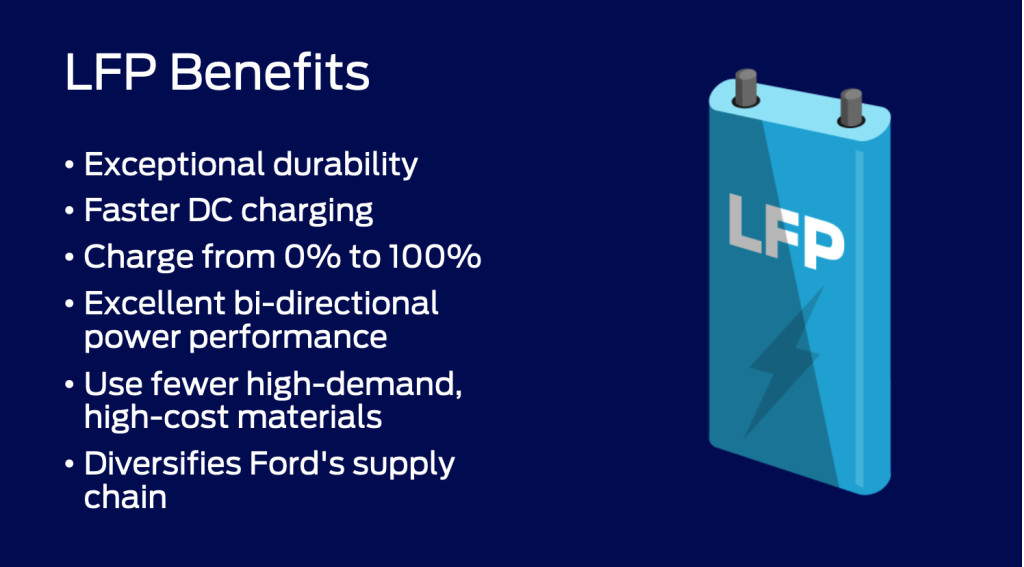 Ford LFP battery benefits