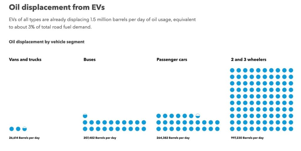 electric bike oil displacement graph