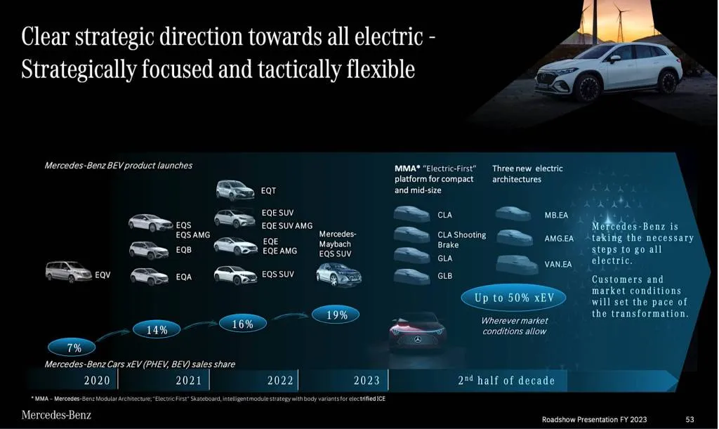 Mercedes-Benz BEV plans - Feb. 22, 2024