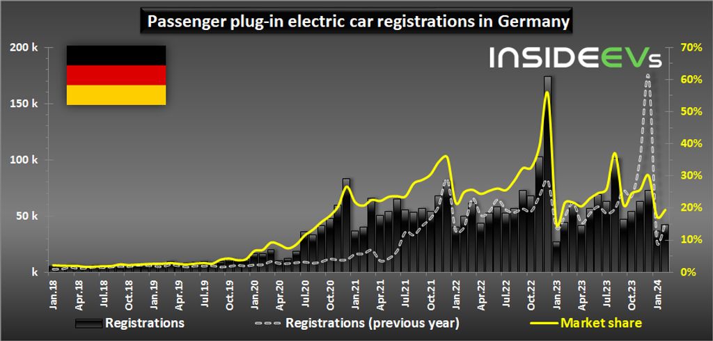 plug-in-electric-car-registrations-in-germany-february-2024-b