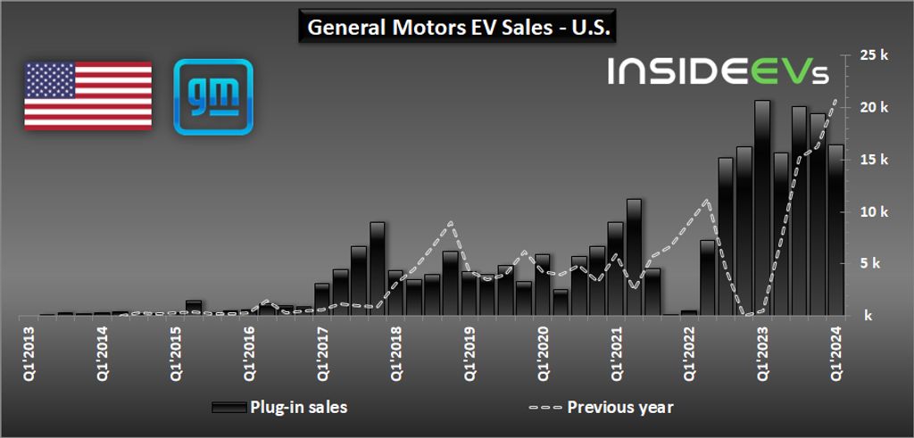general-motors-ev-sales-in-the-us-q1-2024-b