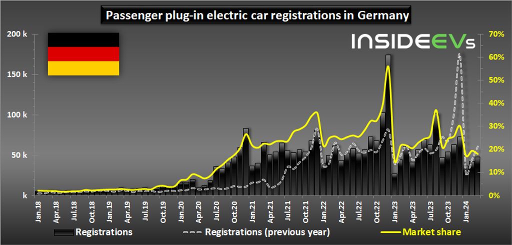 plug-in-electric-car-registrations-in-germany-march-2024-b