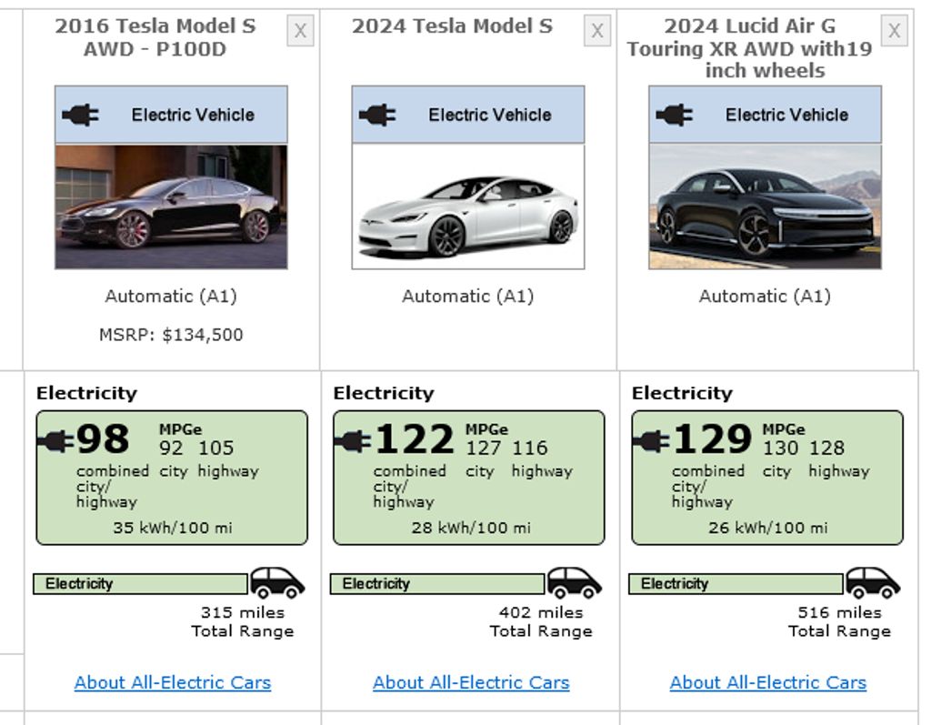 Select Long-Range EVs EPA numbers