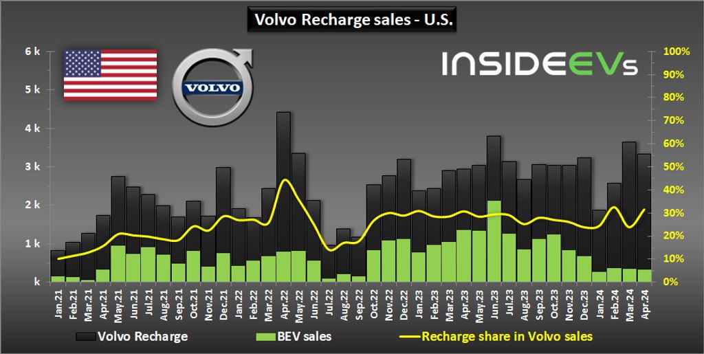 volvo-recharge-sales-in-the-us-april-2024-b