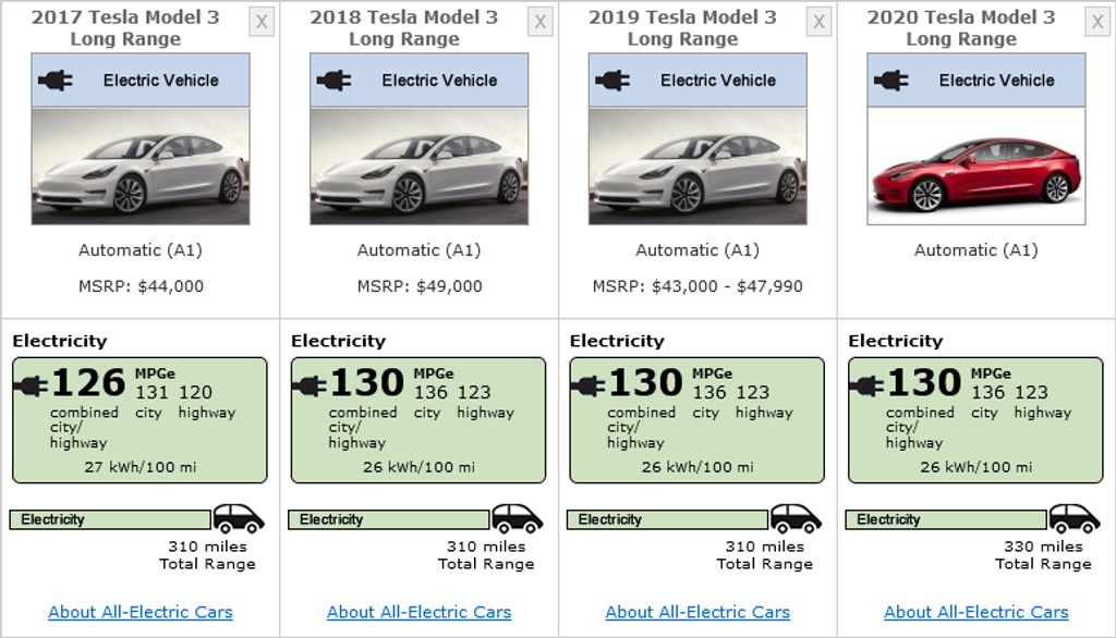 2017-2020 Tesla Model 3 EPA results