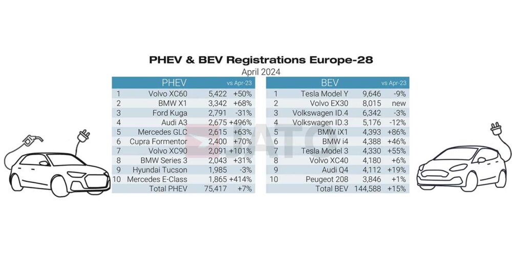 European-PHEV-BEV-regs