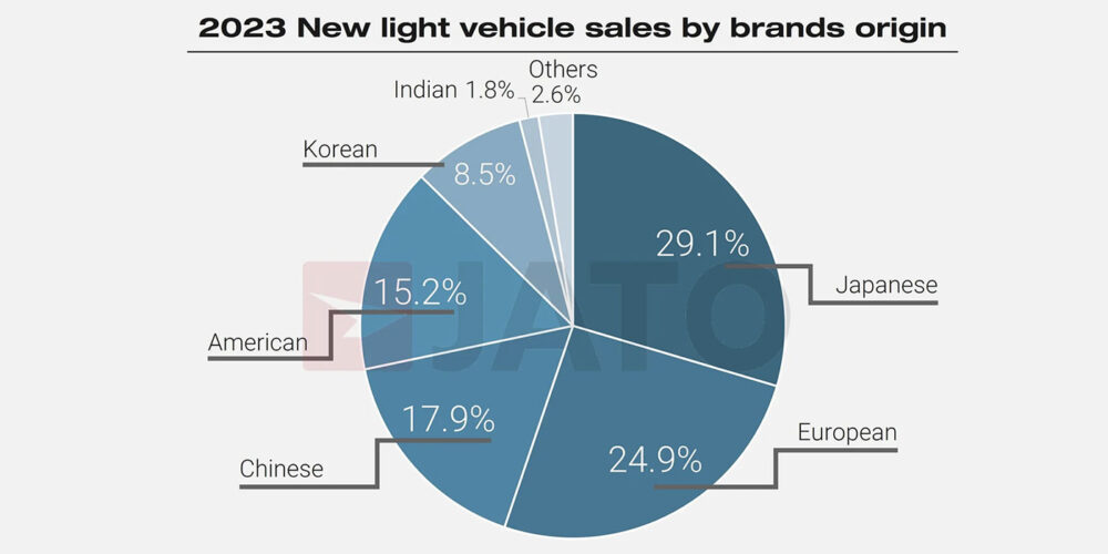 JATO-Sales-by-brands-origin