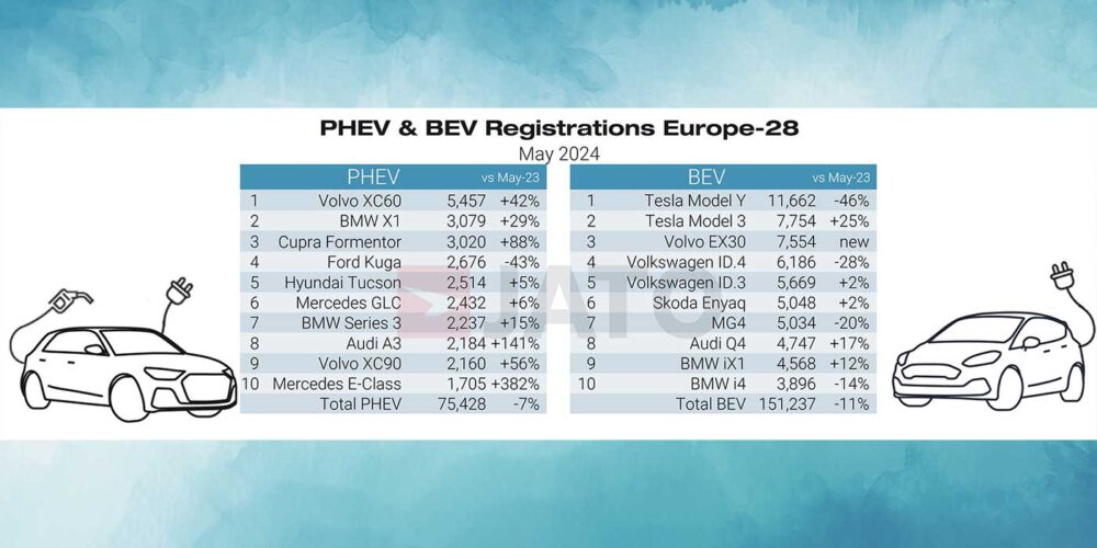 JATO-PHEV-&-BEV-regs