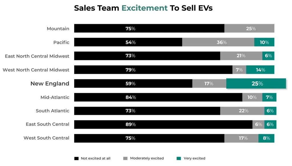 ev-sell-enthusiasm-bar-graph2