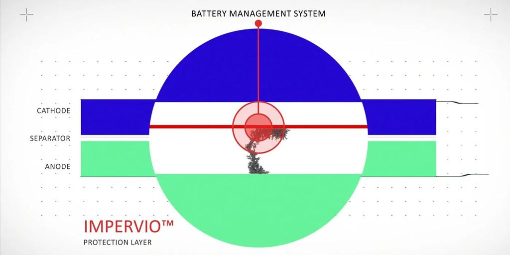 ev-battery-fires-24m-impervio