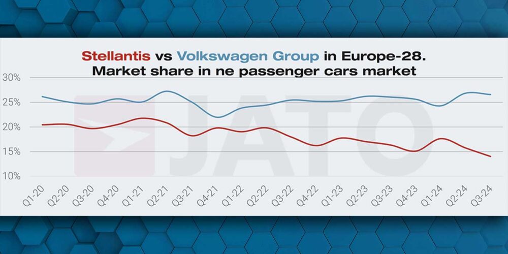 JATO-Stellantis-vs-Volkswagen