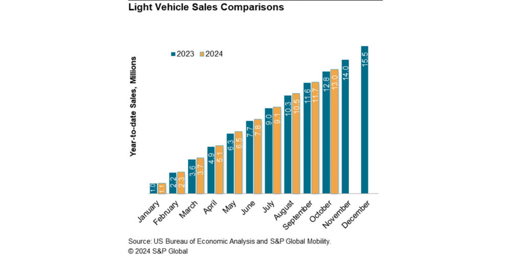 S&P-light-vehicle-sales