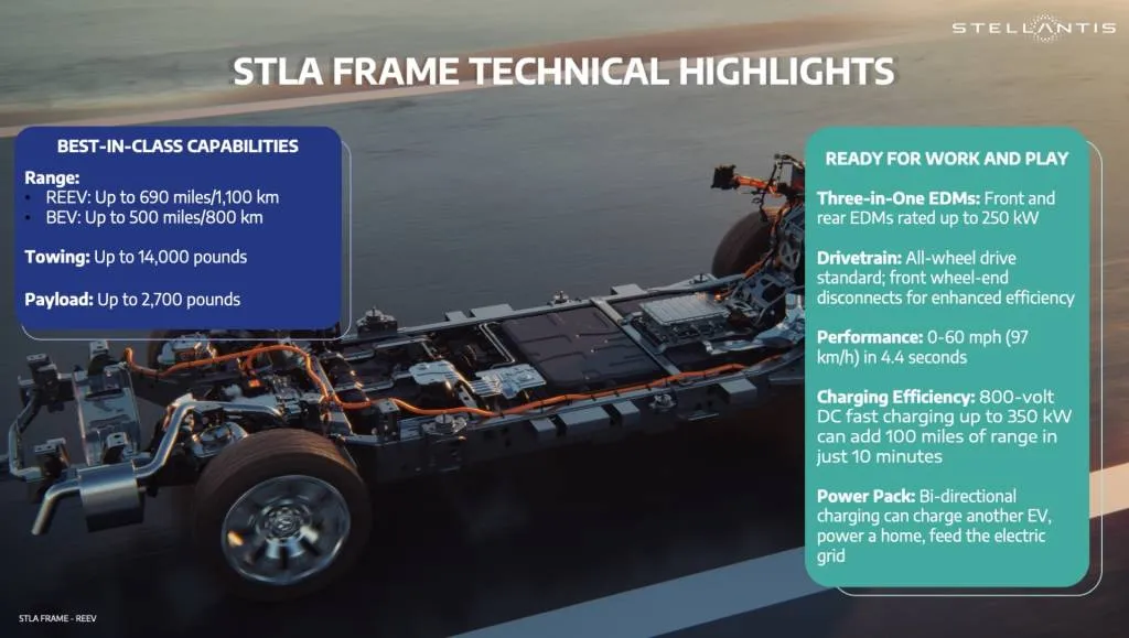 Stellantis' STLA Frame platform for trucks and large SUVs