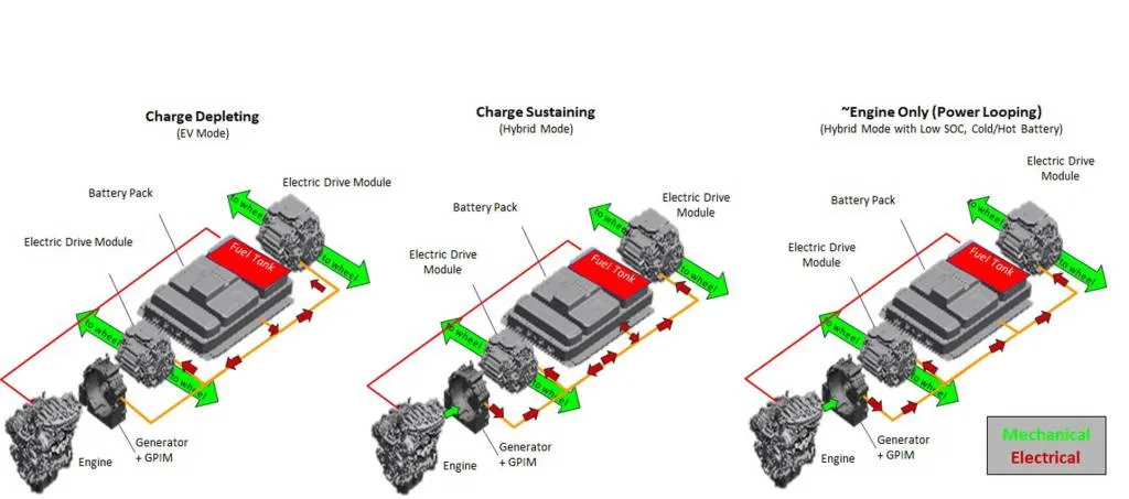 2026 Ram Ramcharger