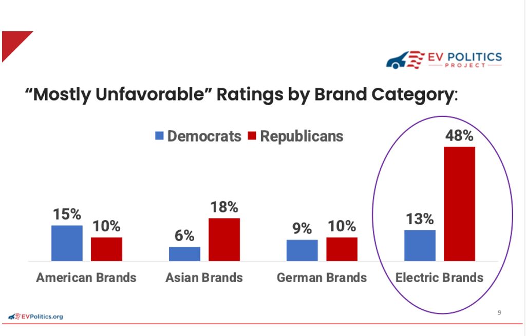 A chart showing the favorability of auto brands.