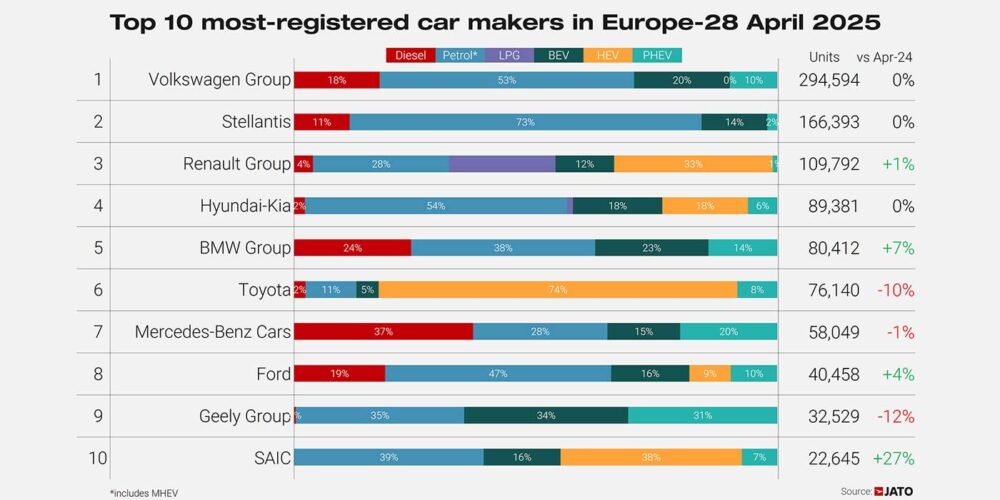 European EV Market